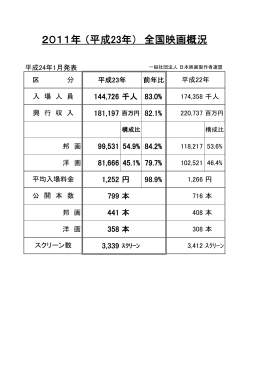 2011年 （平成23年） 全国映画概況