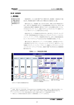 各コンテンツ産業の現状分析 第2章 映画産業(PDF/2362KB)