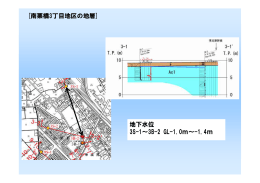 [南栗橋3丁目地区の地層] 地下水位 3S-1～3B-2 GL-1.0m～-1.4m
