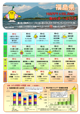 第1位 第3位 第4位 第4位 第5位 第1位 第2位 第2位 第2位 第5位 第1