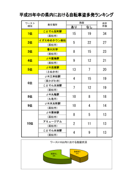あり なし 3位 2位 1位 10位 6位 5位 4位 9位 8位