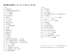 高知県の全国ランキング《1 位》&《47 位》