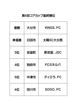 優勝 大分市 準優勝 日田市 3位 吉富町 4位 別府市 5位 中津市 6位