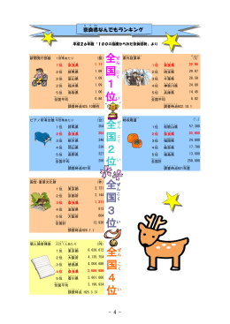 奈良県なんでもランキング・くらしに関するランキング