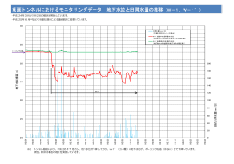 箕面トンネルにおけるモニタリングデータ 地下水位と日降水量の推移