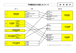 予算編成区分変更のイメージ