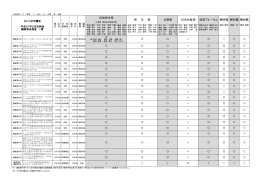 自由民主党 民 主 党 無所属 公明党 日本共産党 改革