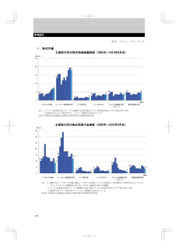 株式市場 主要取引所の株式時価総額推移