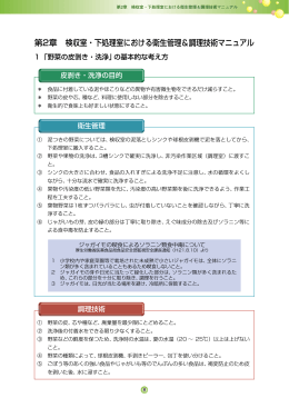 第2章 検収室・下処理室における衛生管理＆調理技術マニュアル （PDF