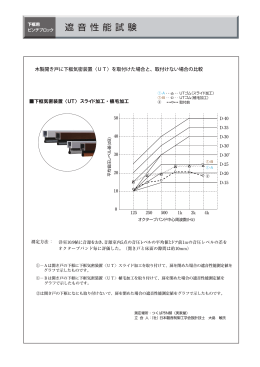 下框気密装置 〈UT〉 スライド加工・植毛加工 木製開き戸に下框気密装置