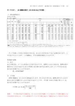テーマ F07： JIS 規格の見方（JIS B1004 ねじ下穴径