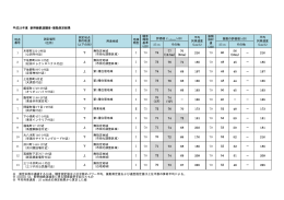 平成23年度 新幹線鉄道騒音・振動測定結果 1 下 Ⅰ 70 77  70