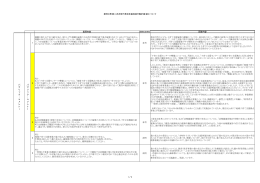那珂川町第二次次世代育成支援地域行動計画(案)について 質問内容