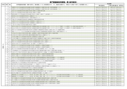 専門看護師教育課程一覧（参考資料）
