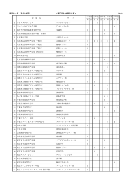 専門学校 - 千葉県学校教育情報ネットワーク