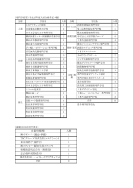 専門就職 - 神奈川県立曽屋高等学校
