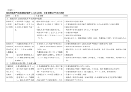 （別紙1） 福祉用具専門相談員指定講習における目的、到達目標及び