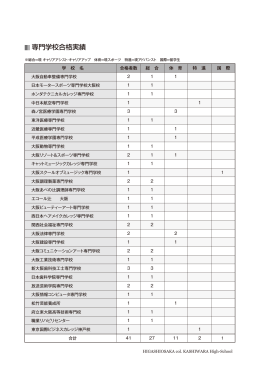 専門学校合格実績