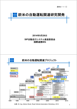 欧米の自動運転関連研究開発 - 自動走行システム SIP