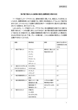参考資料3 我が国で認められる組物の意匠と国際意匠分類の対応