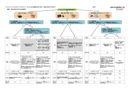 リチウムイオンまたはリチウムポリマーのセル及び組電池の取り扱い一覧