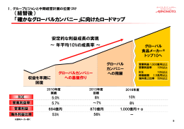 （組替後） 「確かなグローバルカンパニー」に向けたロードマップ