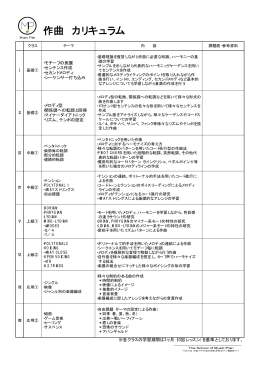 作曲 カリキュラム