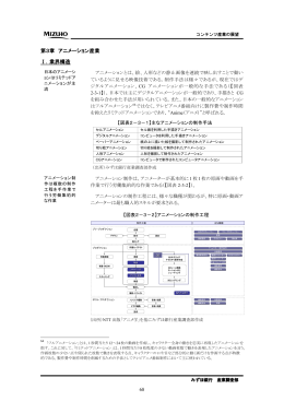 第3章 アニメーション産業 Ⅰ．業界構造