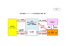 (仮称)飯能アニメツーリズム実行委員会の役割（案）