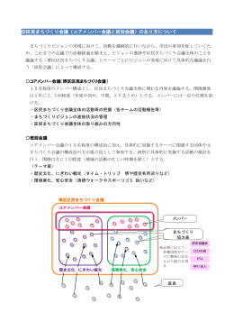 区民まちづくり会議（コアメンバー会議と班別会議）のあり方について