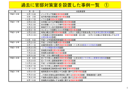 過去に官邸対策室を設置した事例一覧 ①