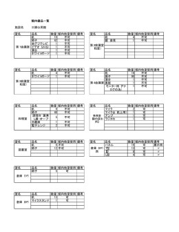 料理室以外の施設用（PDF：5KB）