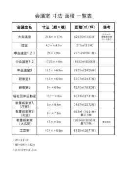 会議室 寸法・面積 一覧表