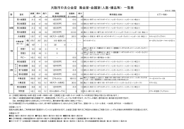 大阪市中央公会堂 集会室・会議室 一覧表