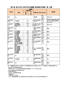 県庁舎・地方庁舎・合同庁舎の会議室・駐車場休日開放一覧 別表