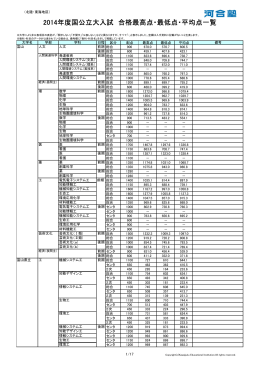 2014年度国公立大入試 合格最高点・最低点・平均点一覧 - Kei-Net