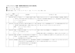 パブリックコメント結果「建築物の最高の高さを定める検討案」