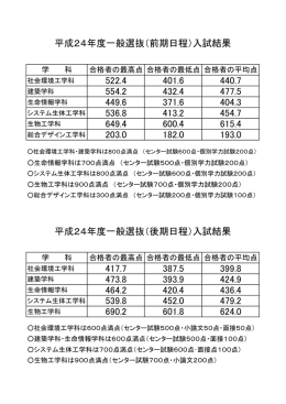 （最高点・平均点等）