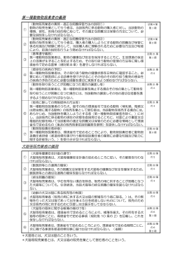 第一種動物取扱業者の義務 犬猫等販売業者の義務