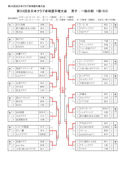 第33回全日本クラブ卓球選手権大会 男子 ： 一般の部 1