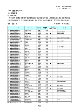 （12）児童育成クラブ（PDF：635KB）