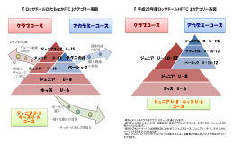 クラブコース アカデミーコース クラブコース アカデミーコース
