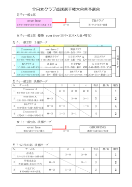 全日本クラブ卓球選手権大会県予選会