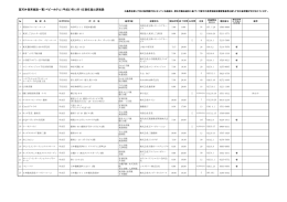 認可外保育施設一覧（ベビーホテル）平成27年11月1日現在届出済施設