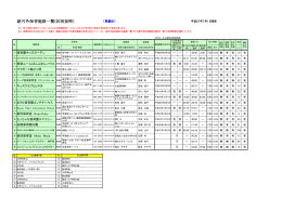 認可外保育施設一覧(区別抜粋）