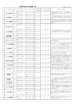 宜野湾市認可外保育施設一覧