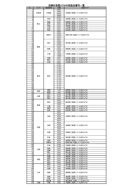 店舗外設置ATMの取扱店番号一覧