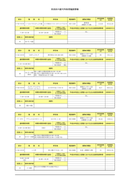 認可外保育施設（佐伯区）(PDF文書)