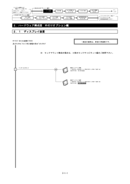 HA8000 M1モデル 外付けオプション編