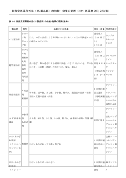 新指定医薬部外品（15 製品群）の効能・効果の範囲（H11 医薬発 280